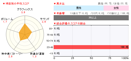 グラフ