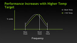 画像ギャラリー No.015のサムネイル画像 / 「GeForce GTX TITAN」レビュー。999ドルの超巨大GPUは速いのか?