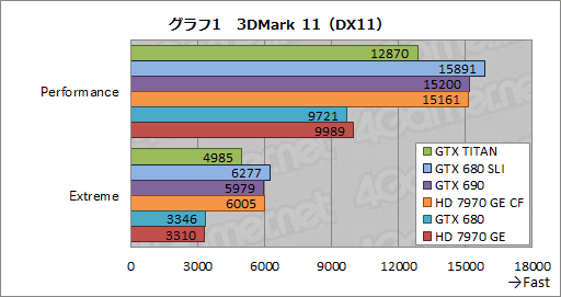 画像ギャラリー No.029のサムネイル画像 / 「GeForce GTX TITAN」レビュー。999ドルの超巨大GPUは速いのか?