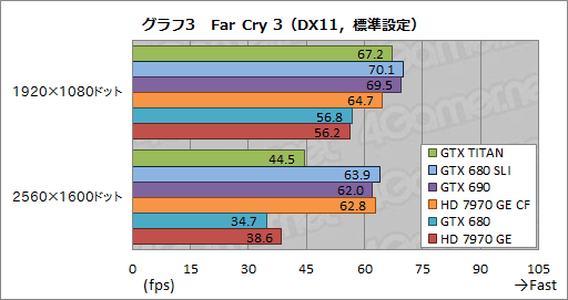 画像ギャラリー No.031のサムネイル画像 / 「GeForce GTX TITAN」レビュー。999ドルの超巨大GPUは速いのか?
