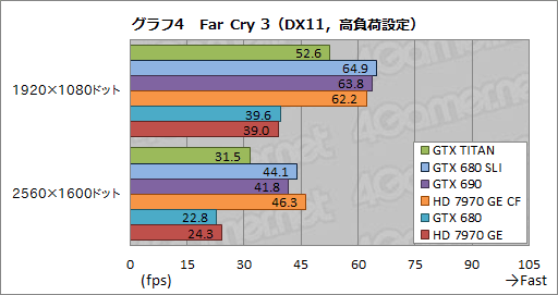 画像ギャラリー No.032のサムネイル画像 / 「GeForce GTX TITAN」レビュー。999ドルの超巨大GPUは速いのか?