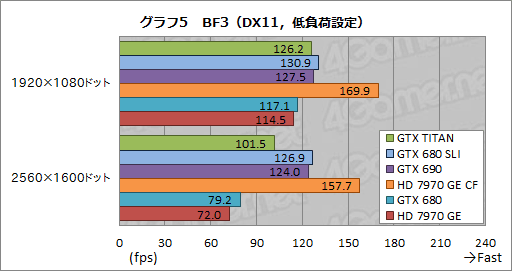 画像ギャラリー No.033のサムネイル画像 / 「GeForce GTX TITAN」レビュー。999ドルの超巨大GPUは速いのか?