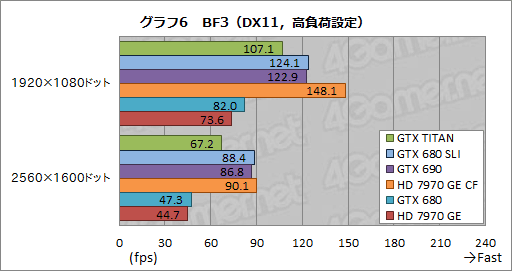 画像ギャラリー No.034のサムネイル画像 / 「GeForce GTX TITAN」レビュー。999ドルの超巨大GPUは速いのか?