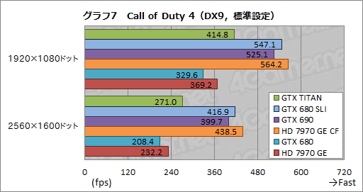 画像ギャラリー No.035のサムネイル画像 / 「GeForce GTX TITAN」レビュー。999ドルの超巨大GPUは速いのか?
