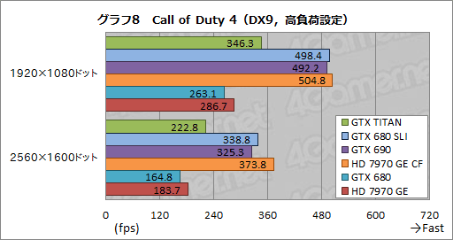 画像ギャラリー No.036のサムネイル画像 / 「GeForce GTX TITAN」レビュー。999ドルの超巨大GPUは速いのか?