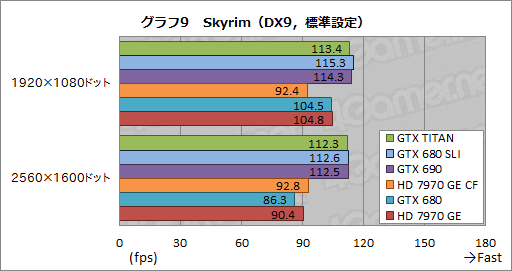 画像ギャラリー No.037のサムネイル画像 / 「GeForce GTX TITAN」レビュー。999ドルの超巨大GPUは速いのか?