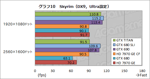 画像ギャラリー No.038のサムネイル画像 / 「GeForce GTX TITAN」レビュー。999ドルの超巨大GPUは速いのか?