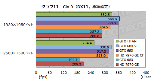 画像ギャラリー No.039のサムネイル画像 / 「GeForce GTX TITAN」レビュー。999ドルの超巨大GPUは速いのか?