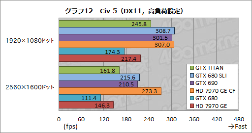画像ギャラリー No.040のサムネイル画像 / 「GeForce GTX TITAN」レビュー。999ドルの超巨大GPUは速いのか?