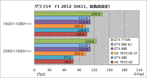 画像ギャラリー No.042のサムネイル画像 / 「GeForce GTX TITAN」レビュー。999ドルの超巨大GPUは速いのか?