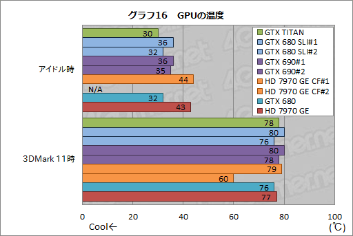 画像ギャラリー No.044のサムネイル画像 / 「GeForce GTX TITAN」レビュー。999ドルの超巨大GPUは速いのか?