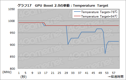 画像ギャラリー No.045のサムネイル画像 / 「GeForce GTX TITAN」レビュー。999ドルの超巨大GPUは速いのか?