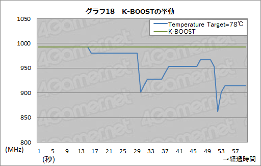 画像ギャラリー No.046のサムネイル画像 / 「GeForce GTX TITAN」レビュー。999ドルの超巨大GPUは速いのか?