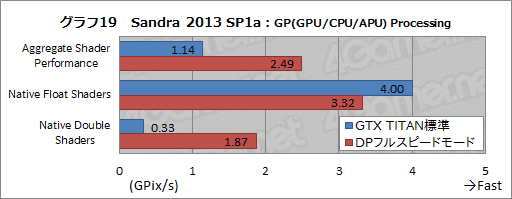 画像ギャラリー No.047のサムネイル画像 / 「GeForce GTX TITAN」レビュー。999ドルの超巨大GPUは速いのか?