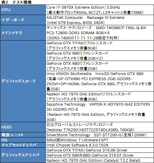 画像ギャラリー No.049のサムネイル画像 / 「GeForce GTX TITAN」レビュー。999ドルの超巨大GPUは速いのか?