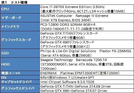 画像ギャラリー No.019のサムネイル画像 / 「GeForce GTX TITAN」の3-way SLI動作レポート。7860×1440ドットで3Dゲームが動き，消費電力が大台に達する世界へようこそ
