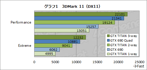 画像ギャラリー No.020のサムネイル画像 / 「GeForce GTX TITAN」の3-way SLI動作レポート。7860×1440ドットで3Dゲームが動き，消費電力が大台に達する世界へようこそ