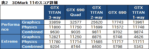画像ギャラリー No.021のサムネイル画像 / 「GeForce GTX TITAN」の3-way SLI動作レポート。7860×1440ドットで3Dゲームが動き，消費電力が大台に達する世界へようこそ