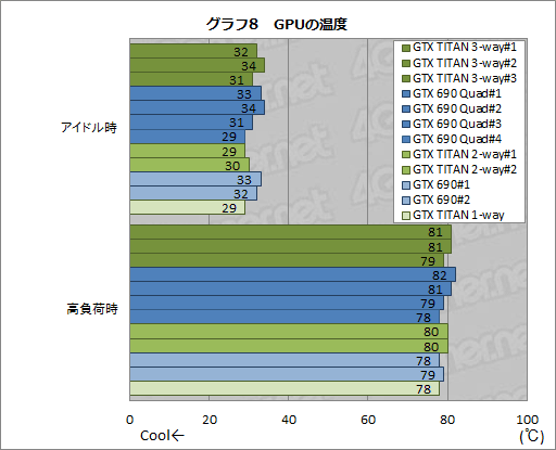 画像ギャラリー No.029のサムネイル画像 / 「GeForce GTX TITAN」の3-way SLI動作レポート。7860×1440ドットで3Dゲームが動き，消費電力が大台に達する世界へようこそ