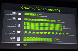 画像ギャラリー No.018のサムネイル画像 / GTC 2013，NVIDIA基調講演レポート〜4.5 TFLOPSのGPUで荒波を越えて，スキンヘッドオヤジで不気味の谷を渡る!?