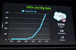 画像ギャラリー No.020のサムネイル画像 / GTC 2013，NVIDIA基調講演レポート〜4.5 TFLOPSのGPUで荒波を越えて，スキンヘッドオヤジで不気味の谷を渡る!?