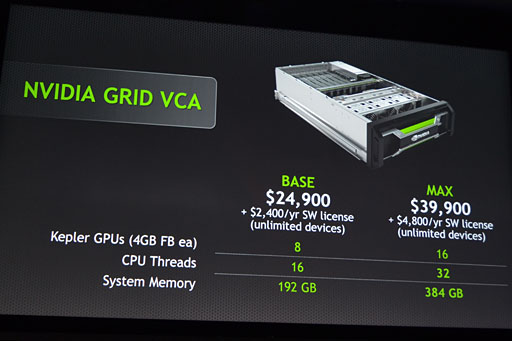 画像ギャラリー No.036のサムネイル画像 / GTC 2013，NVIDIA基調講演レポート〜4.5 TFLOPSのGPUで荒波を越えて，スキンヘッドオヤジで不気味の谷を渡る!?