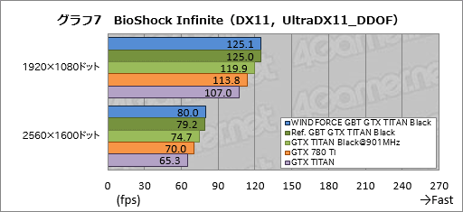 画像ギャラリー No.044のサムネイル画像 / 「GeForce GTX TITAN Black」レビュー。換装用の大型クーラーが付属したGIGABYTE製カードは,ハイエンド派の琴線に触れるか