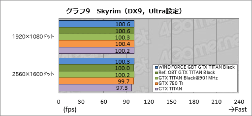 画像ギャラリー No.046のサムネイル画像 / 「GeForce GTX TITAN Black」レビュー。換装用の大型クーラーが付属したGIGABYTE製カードは,ハイエンド派の琴線に触れるか