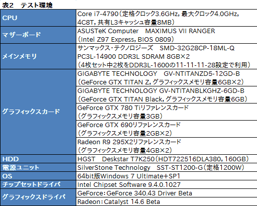 画像ギャラリー No.021のサムネイル画像 / 「GeForce GTX TITAN Z」レビュー。史上最も高価な“2999ドルのGeForce”はどれだけ速い?