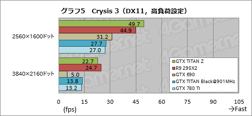画像ギャラリー No.026のサムネイル画像 / 「GeForce GTX TITAN Z」レビュー。史上最も高価な“2999ドルのGeForce”はどれだけ速い?