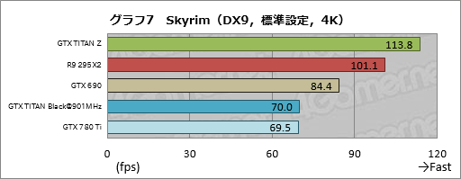 画像ギャラリー No.028のサムネイル画像 / 「GeForce GTX TITAN Z」レビュー。史上最も高価な“2999ドルのGeForce”はどれだけ速い?