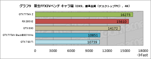 画像ギャラリー No.030のサムネイル画像 / 「GeForce GTX TITAN Z」レビュー。史上最も高価な“2999ドルのGeForce”はどれだけ速い?