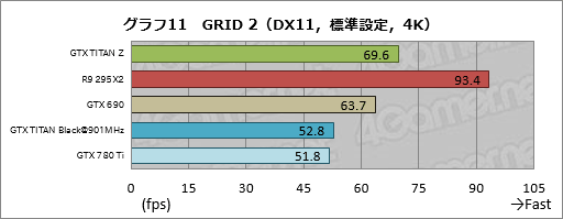 画像ギャラリー No.032のサムネイル画像 / 「GeForce GTX TITAN Z」レビュー。史上最も高価な“2999ドルのGeForce”はどれだけ速い?