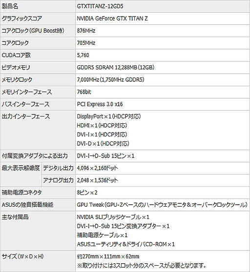 画像ギャラリー No.003のサムネイル画像 / ASUSからGTX TITAN Zカードが登場。リファレンス仕様で価格は約43万円