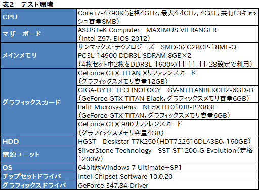 画像ギャラリー No.021のサムネイル画像 / 「GeForce GTX TITAN X」レビュー。3072基のシェーダプロセッサを集積した999ドルの新型フラグシップは,文句なしに速い