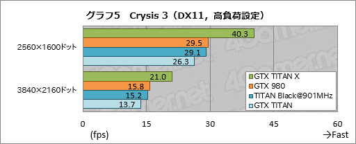 画像ギャラリー No.026のサムネイル画像 / 「GeForce GTX TITAN X」レビュー。3072基のシェーダプロセッサを集積した999ドルの新型フラグシップは,文句なしに速い
