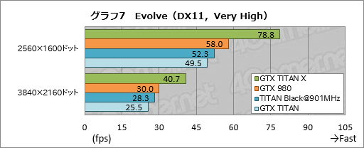 画像ギャラリー No.028のサムネイル画像 / 「GeForce GTX TITAN X」レビュー。3072基のシェーダプロセッサを集積した999ドルの新型フラグシップは,文句なしに速い