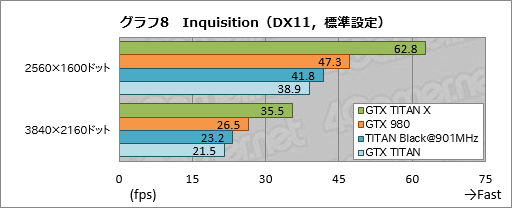 画像ギャラリー No.029のサムネイル画像 / 「GeForce GTX TITAN X」レビュー。3072基のシェーダプロセッサを集積した999ドルの新型フラグシップは,文句なしに速い