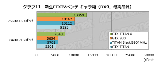 画像ギャラリー No.032のサムネイル画像 / 「GeForce GTX TITAN X」レビュー。3072基のシェーダプロセッサを集積した999ドルの新型フラグシップは,文句なしに速い