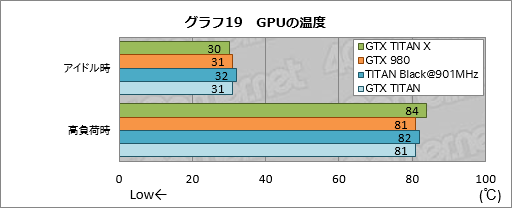 画像ギャラリー No.040のサムネイル画像 / 「GeForce GTX TITAN X」レビュー。3072基のシェーダプロセッサを集積した999ドルの新型フラグシップは,文句なしに速い