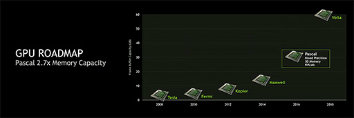 画像ギャラリー No.006のサムネイル画像 / NVIDIA,新しいフラグシップGPU「GeForce GTX TITAN X」を正式発表。価格は999ドル