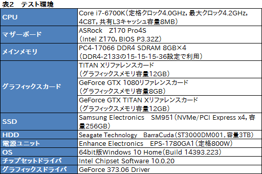 画像ギャラリー No.028のサムネイル画像 / 「TITAN X」搭載ゲームPC「GALLERIA ZK」をテスト。Pascal世代のフラグシップGPU，その圧倒的な性能（と価格）に迫る
