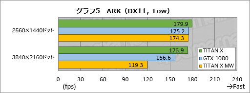 画像ギャラリー No.035のサムネイル画像 / 「TITAN X」搭載ゲームPC「GALLERIA ZK」をテスト。Pascal世代のフラグシップGPU，その圧倒的な性能（と価格）に迫る