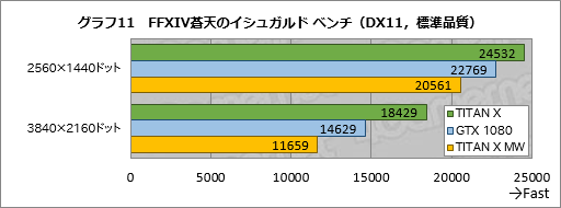 画像ギャラリー No.041のサムネイル画像 / 「TITAN X」搭載ゲームPC「GALLERIA ZK」をテスト。Pascal世代のフラグシップGPU，その圧倒的な性能（と価格）に迫る