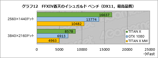 画像ギャラリー No.042のサムネイル画像 / 「TITAN X」搭載ゲームPC「GALLERIA ZK」をテスト。Pascal世代のフラグシップGPU，その圧倒的な性能（と価格）に迫る