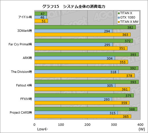 画像ギャラリー No.045のサムネイル画像 / 「TITAN X」搭載ゲームPC「GALLERIA ZK」をテスト。Pascal世代のフラグシップGPU，その圧倒的な性能（と価格）に迫る