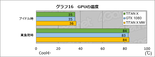 画像ギャラリー No.046のサムネイル画像 / 「TITAN X」搭載ゲームPC「GALLERIA ZK」をテスト。Pascal世代のフラグシップGPU，その圧倒的な性能（と価格）に迫る