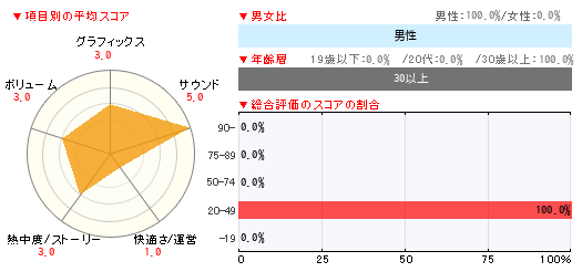 グラフ