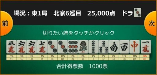 画像ギャラリー No.001のサムネイル画像 / シグナルトーク，Windows 8のタッチ操作に対応したゲームアプリ「麻雀何切る？」をWindowsストアで配信開始