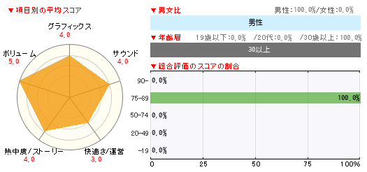 グラフ